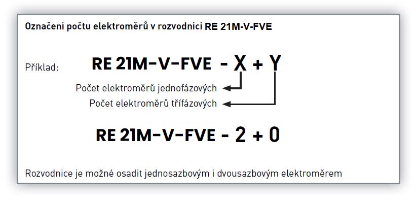 objednávka RE